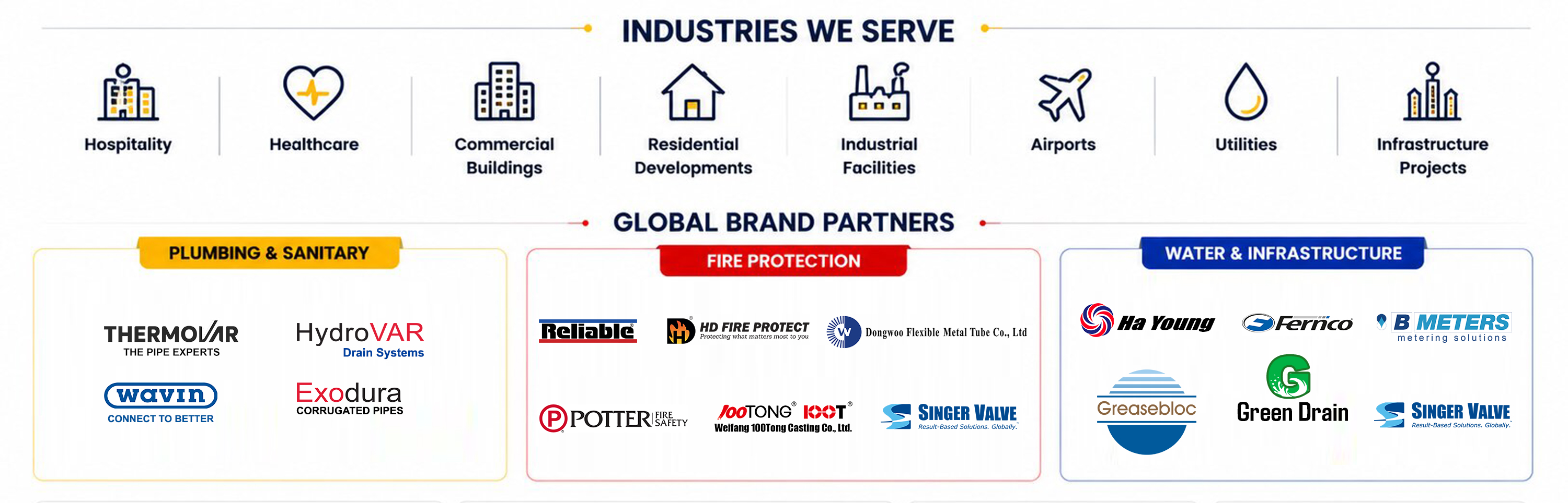 industries