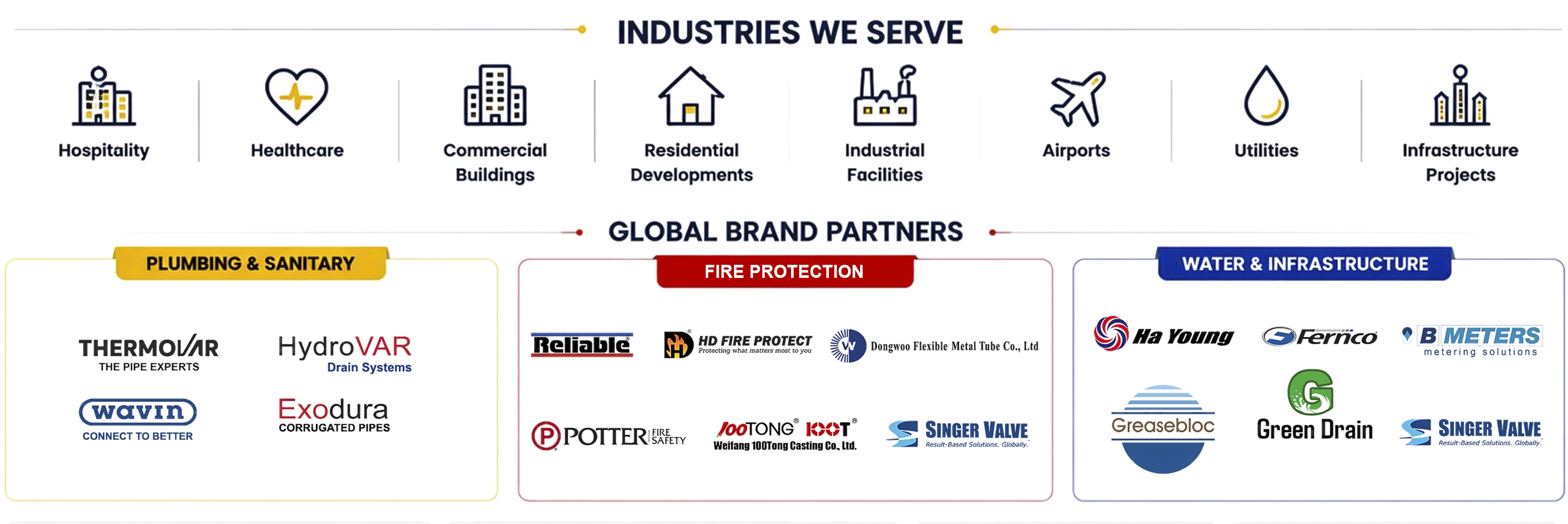 industries home