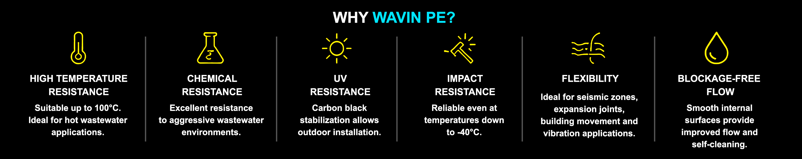 wavin icons 2