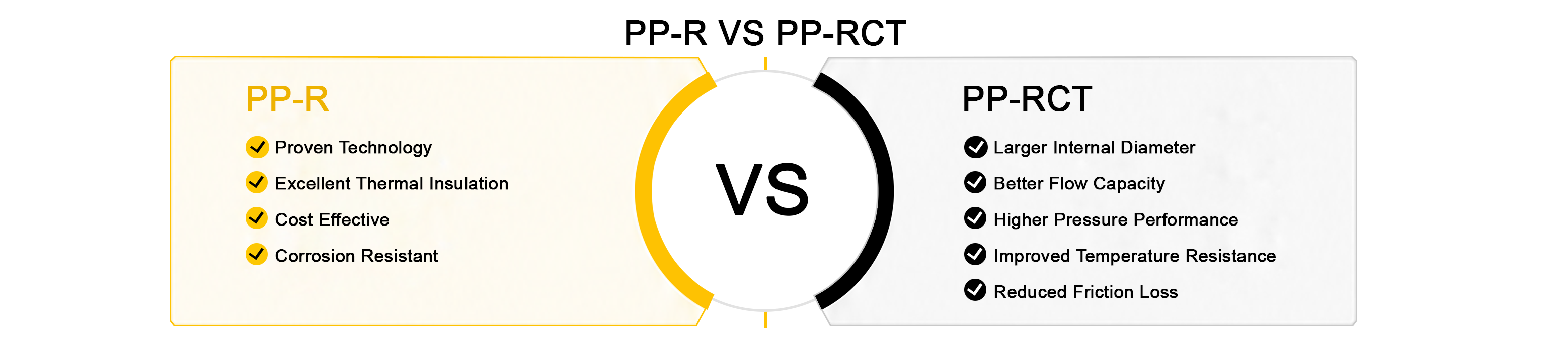 ppr vs pprct